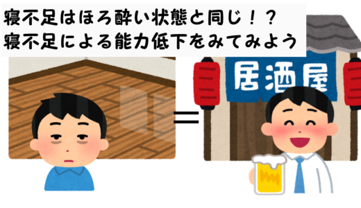 寝不足ってどんな状態？お酒を飲んでほろ酔い状態と同じくらいの能力水準になります。